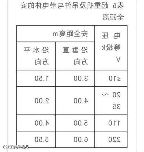 變電所 安全距離